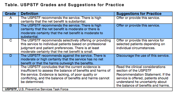 uspstf prostate cancer screening, 2008